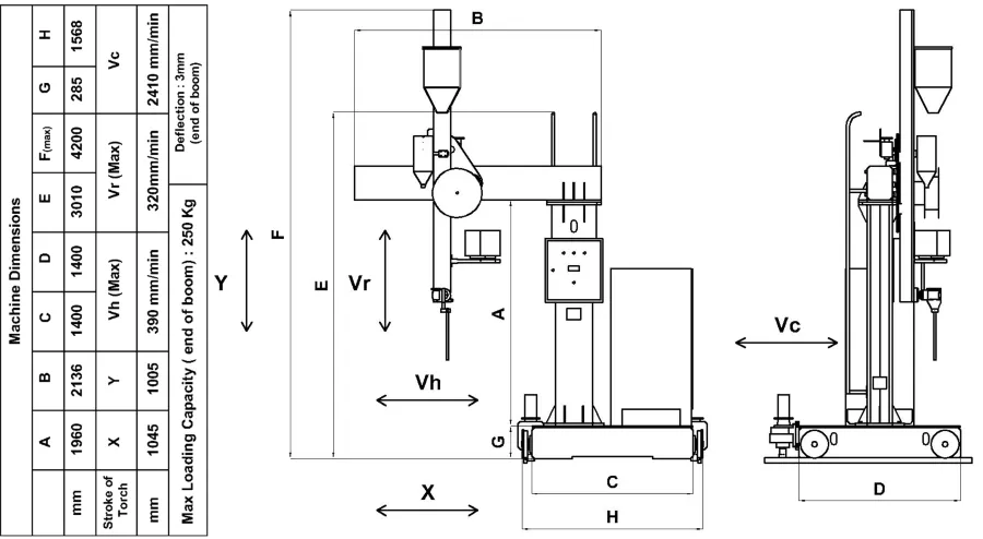 مشخصات فنی دستگاه جوش tcr 1250