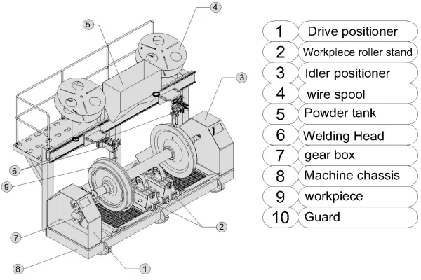 Railway Wheels Cladding Machine